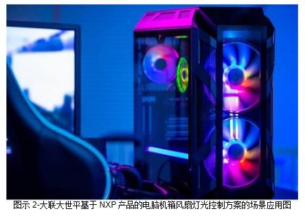大聯(lián)大世平集團(tuán)攜手NXP，推出創(chuàng)新的電腦機(jī)箱風(fēng)扇智能燈光控制方案